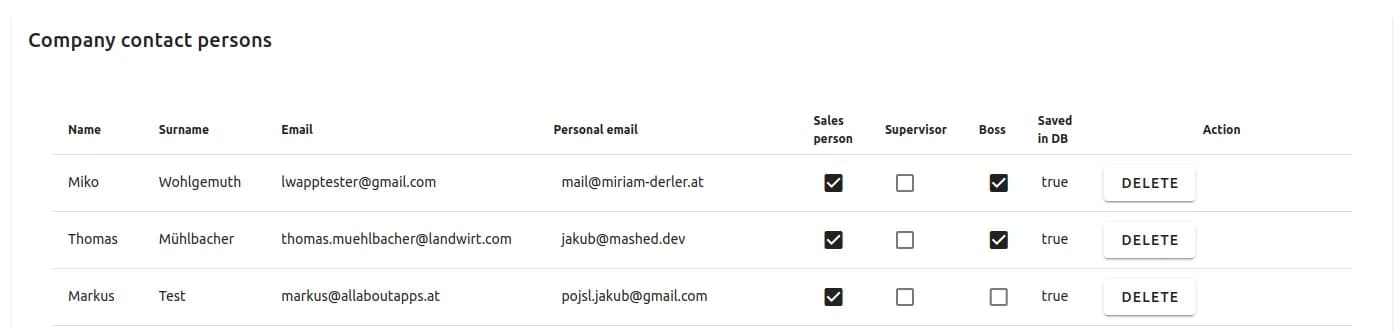 User and role management