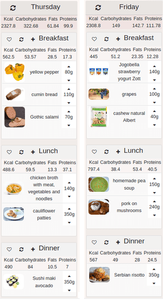 Generated meals example